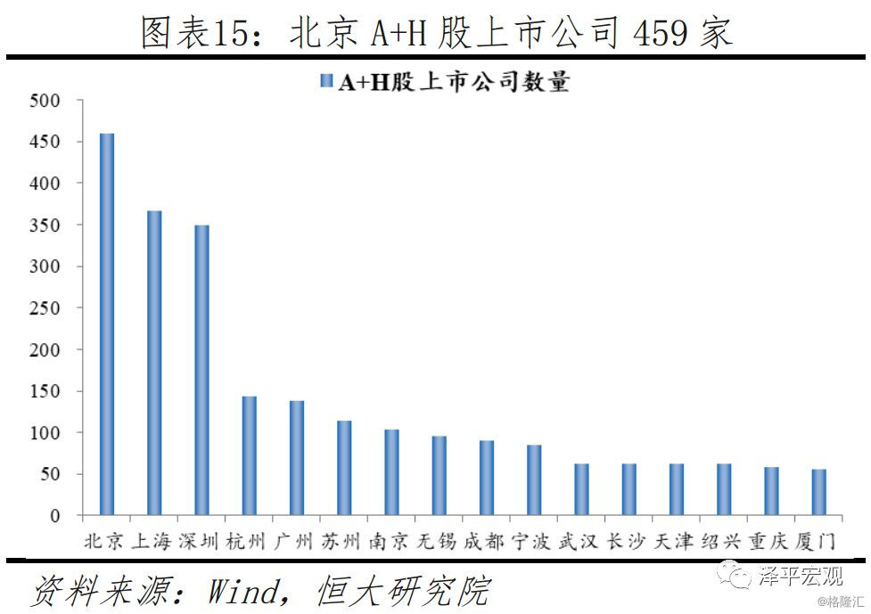未来中国建设哪些城市,未来国家会大力发展哪个城市