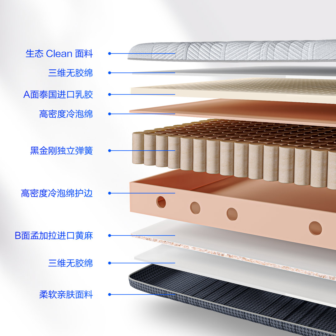 护脊弹簧床垫怎么样,席梦思护脊弹簧床垫