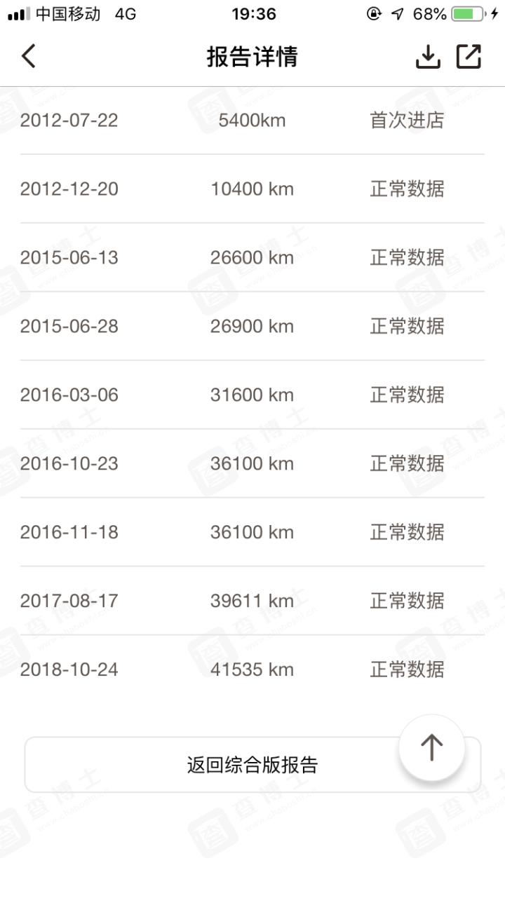 五万元淘车,五万多的二手车手动