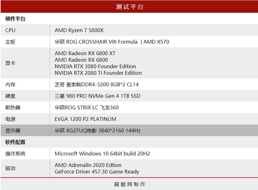 radeonrx6800s显卡相当于什么水平,radeon6800天梯