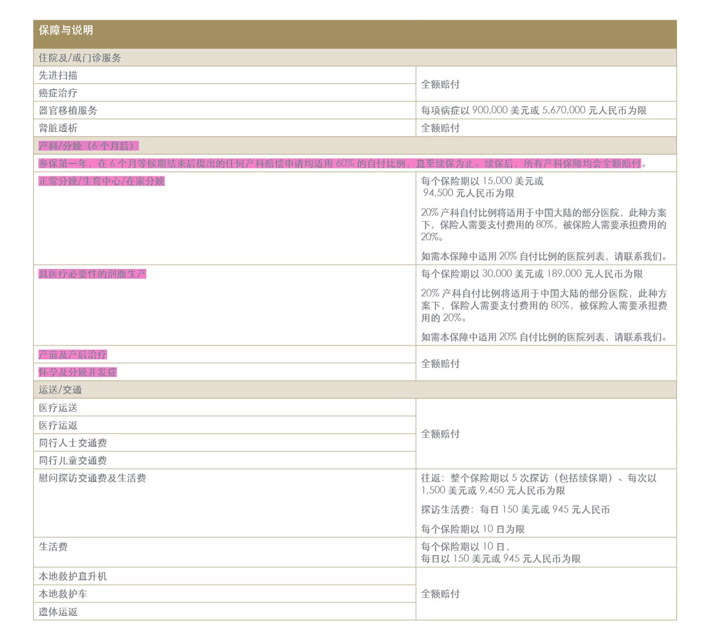 大佬的女人怀孕了，买什么保险？|赴美生子