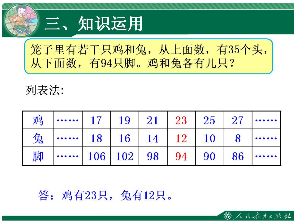四年级数学广角鸡兔同笼教学设计,四年级数学广角鸡兔同笼有公式吗
