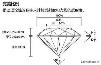 带你了解一下钻石切工,了解钻石的基础知识