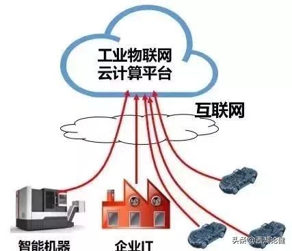 云计算大数据之间是什么关系？介绍云计算、大数据和人工智能