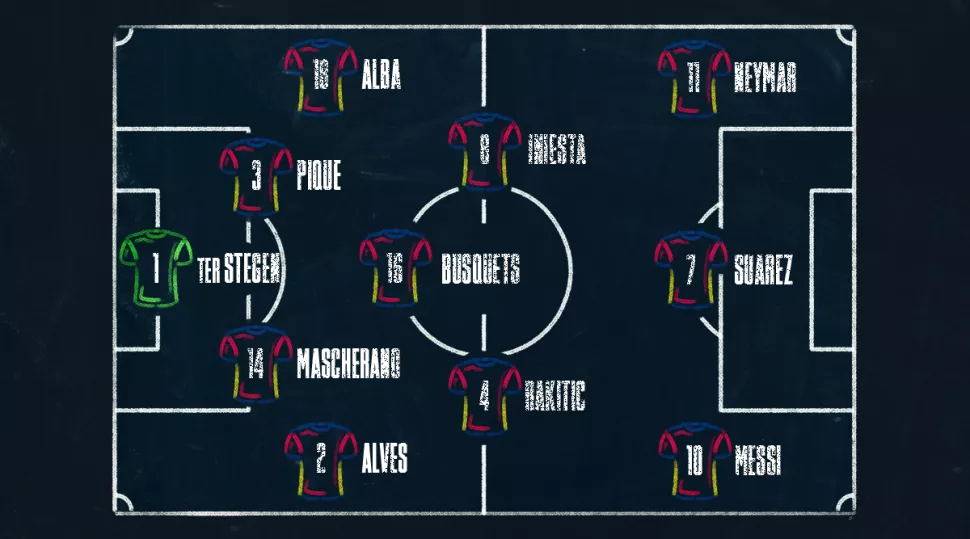 442评历史百大球星梅西第一,巴萨传控巅峰之作