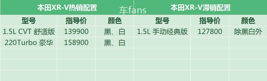 本田xr-v全国最低优惠5万,本田xr-v优惠多少