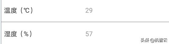 毕业设计智慧停车系统,毕业设计智能管理系统