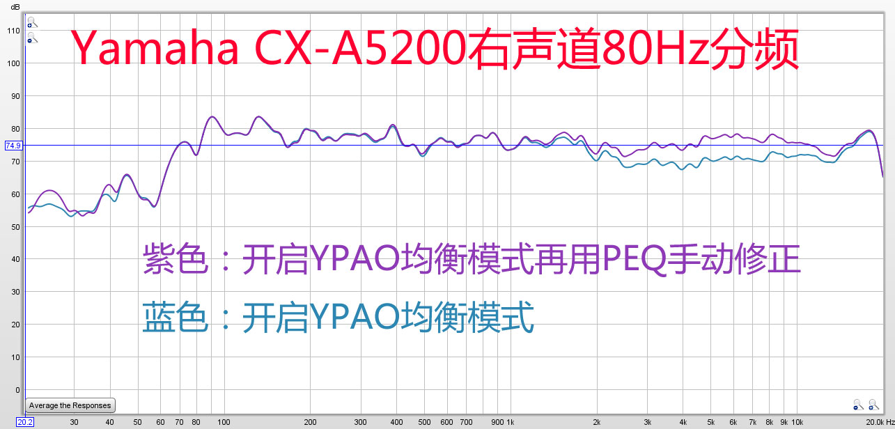 雅马哈5200功放说明书,雅马哈cx-a5100功放评测