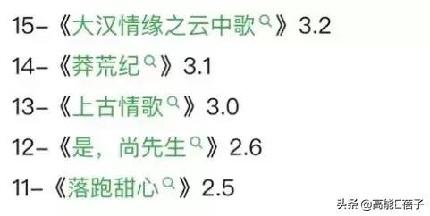 大江大河2打脸程开颜,大江大河打脸程家