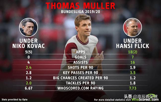 德甲中穆勒助攻莱万的确切次数,穆勒100个进球全纪录