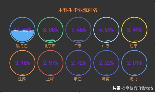 东北农大是211或是985的院校吗,东北农业大学是双一流建设高校么