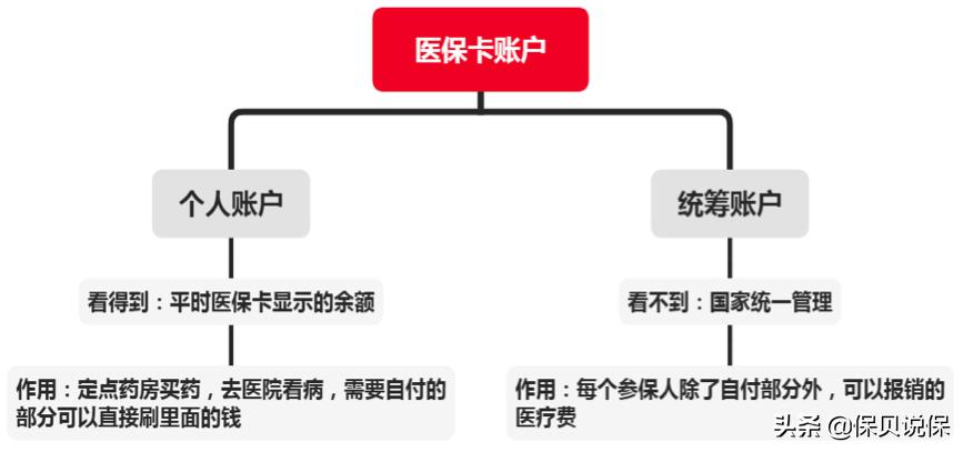 医保是必须交吗,职工医保门诊和住院报销的区别