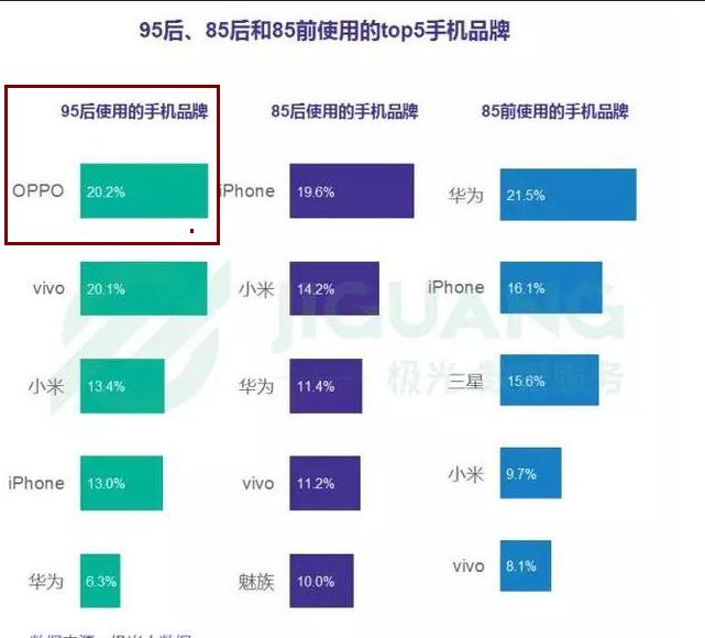 oppocoloros恢复模式怎么操作,oppocoloros7.2游戏空间有影响吗
