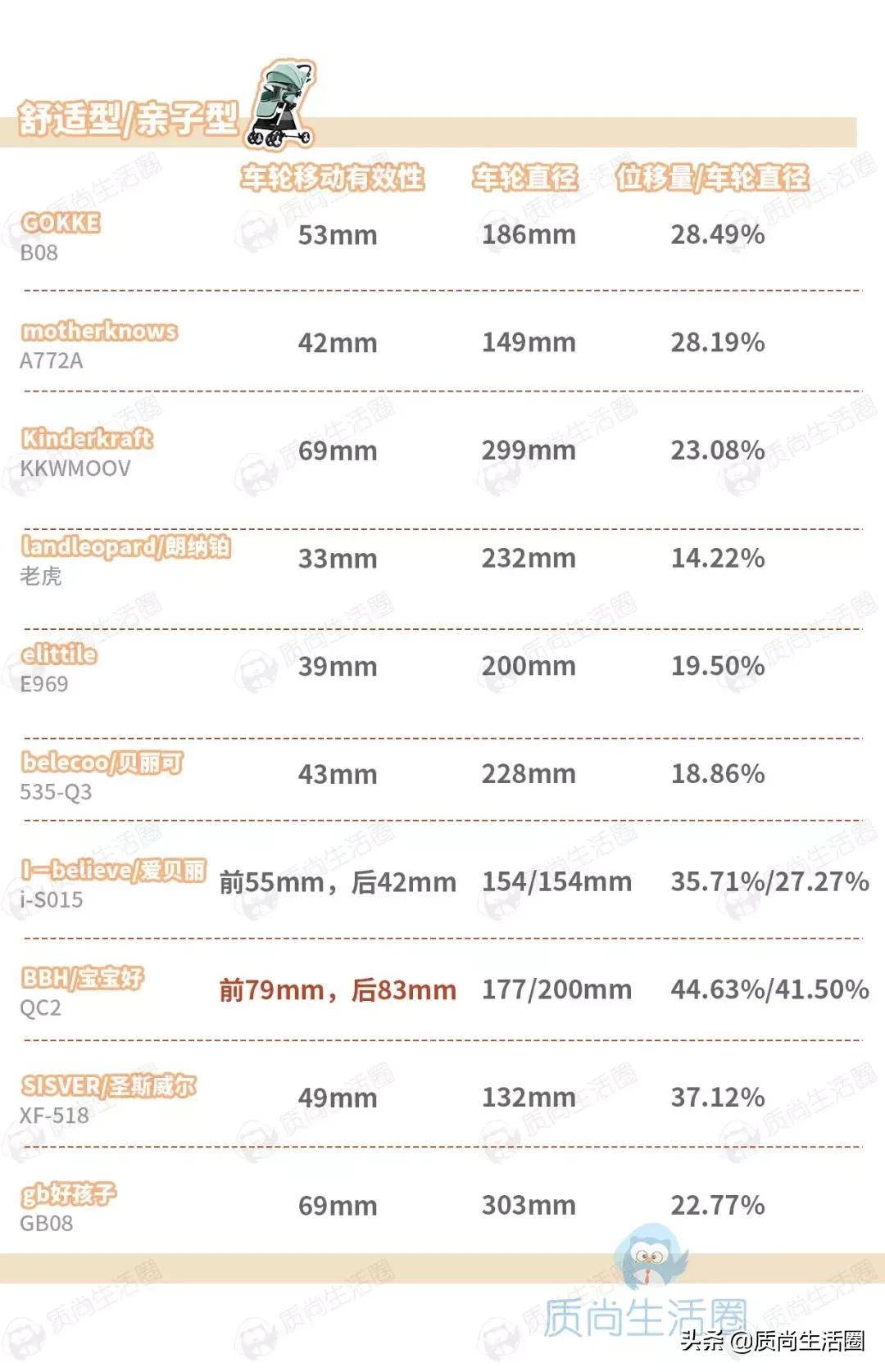 mk婴儿推车测评,提篮式婴儿推车值得买吗