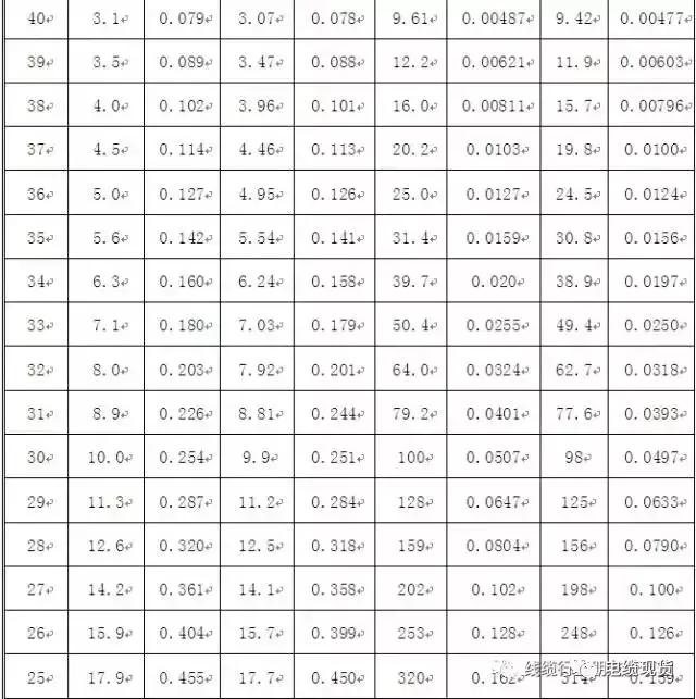 电缆和电线的基本知识,电线电缆常见的专业知识