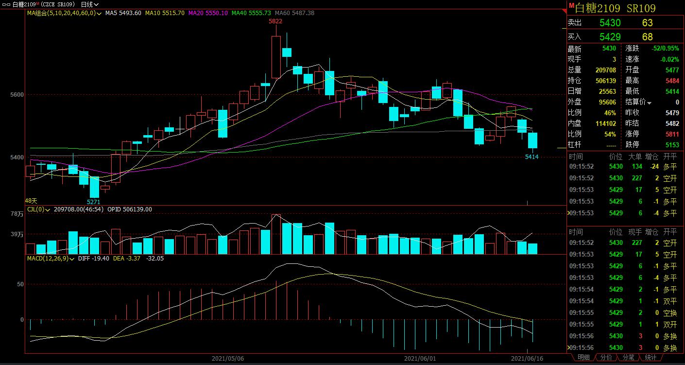 期货短线日内交易高手白云龙,白云龙日内交易的训练方法