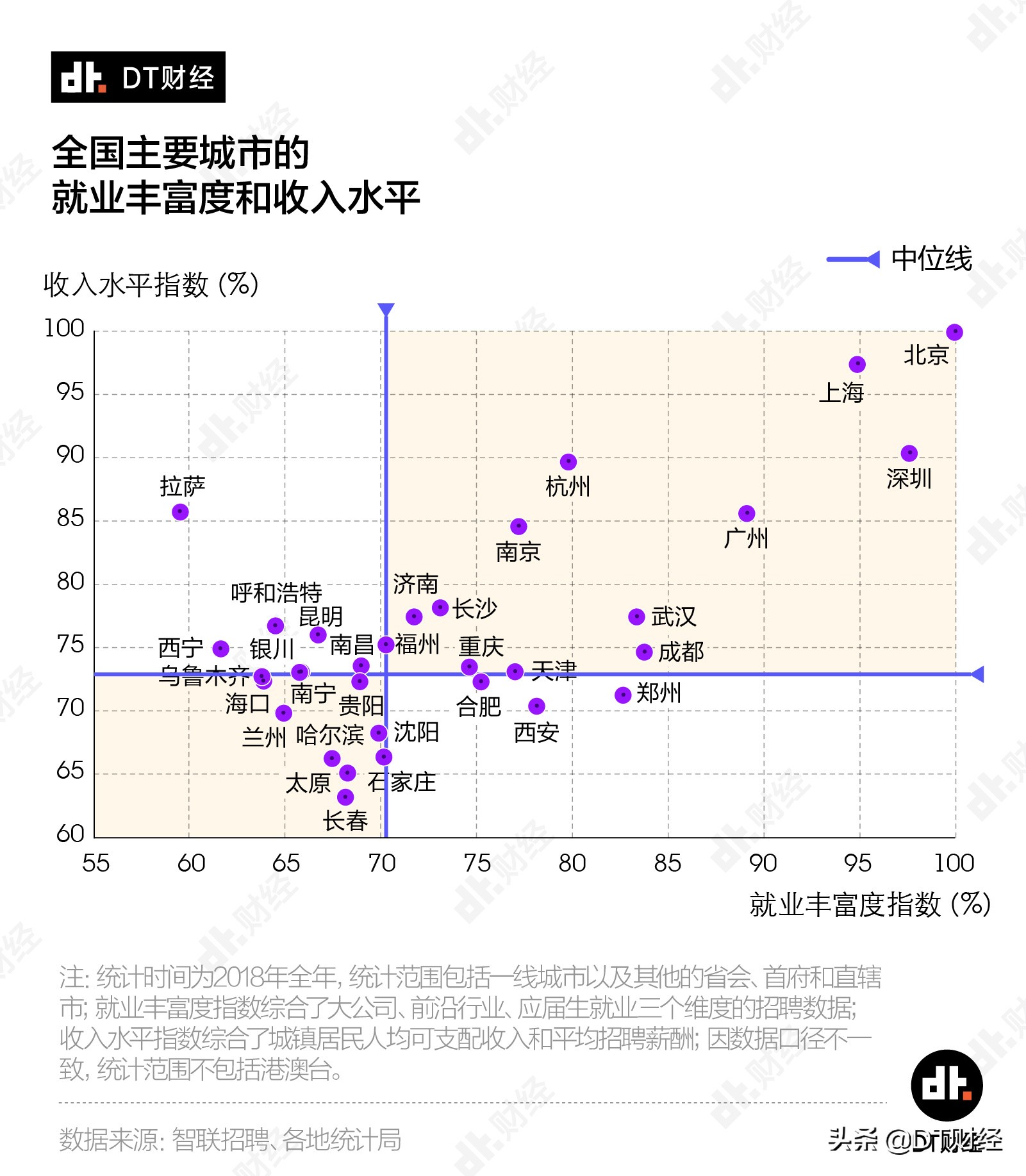 什么工作适合小城市定居,一线城市安家月薪