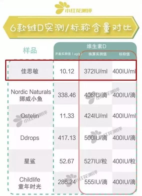 母婴产品黑榜前十名,母婴品牌上小红花315黑榜