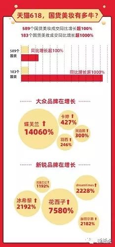 同样都是“国货新秀”，完美日记走出了和HFP不一样的路