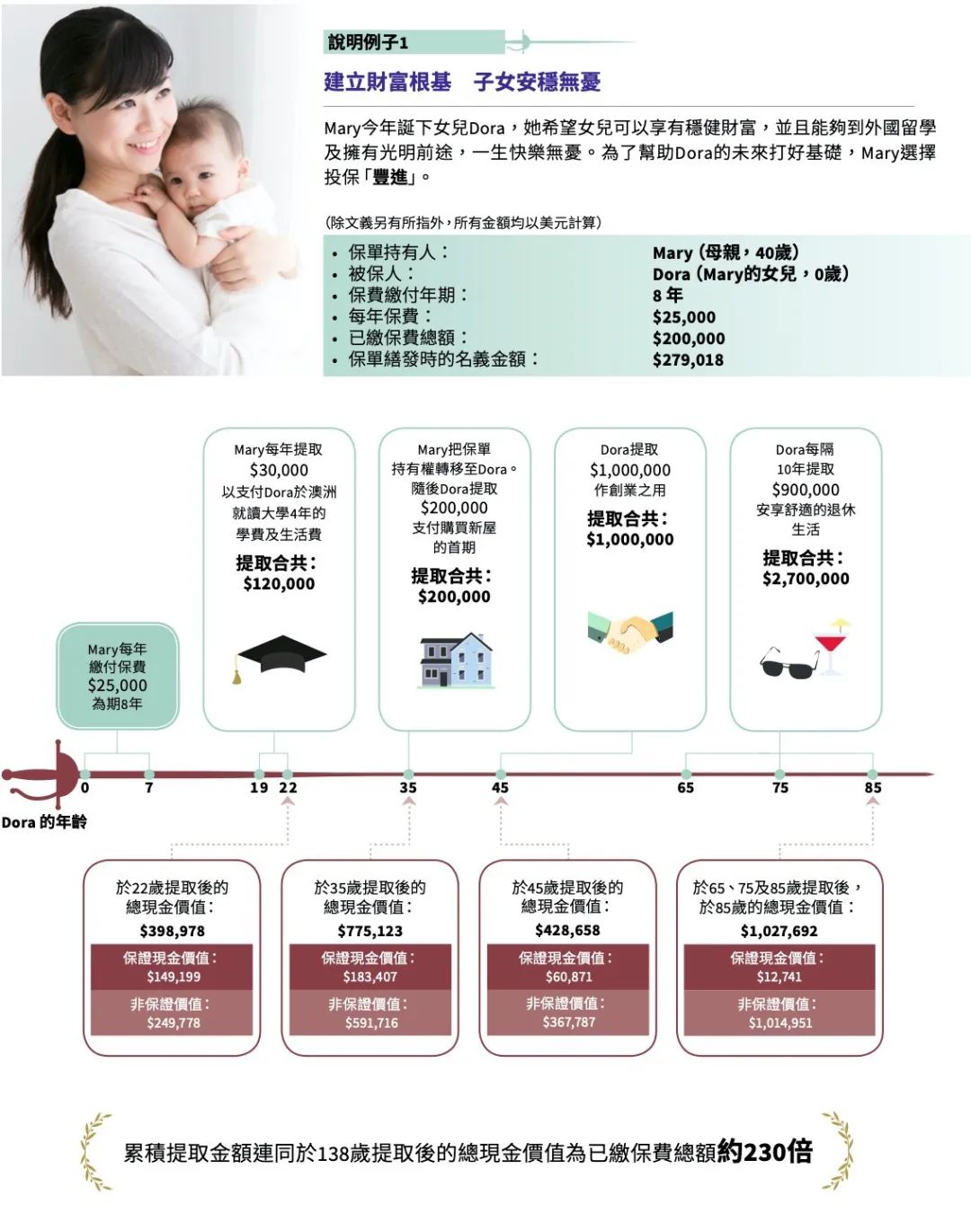 安盛丰进储蓄计划靠谱吗,安盛axa新品