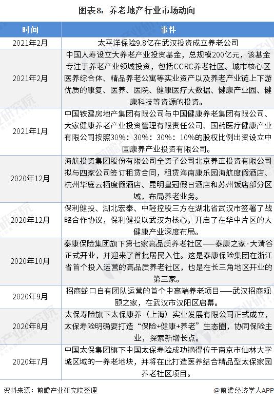 中国养老产业发展现状调研报告,中国养老市场专题分析2021