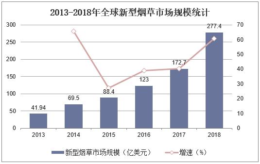 烟草市场,新形势下烟草行业