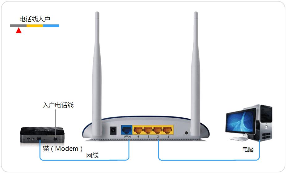 tp-linkwifi智能无线扩展器,tp-link450m无线扩展器设置