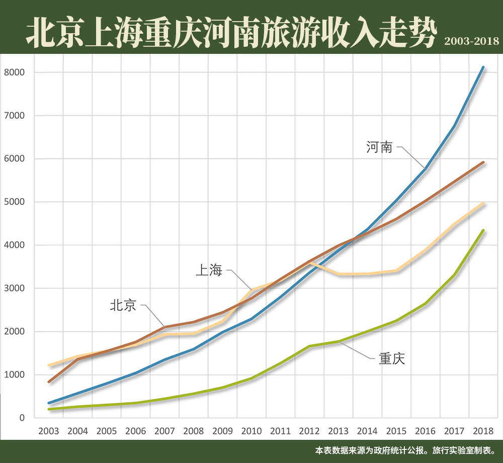 故宫门票可以参观哪些地方,故宫60元门票能游览哪些地方