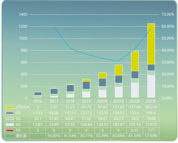 美格智能转型,美格智能深度解析