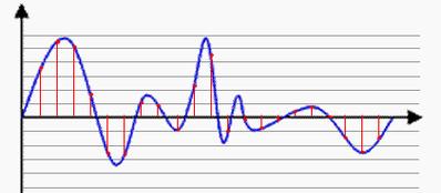 cd编码格式,cd格式编码后的计算公式