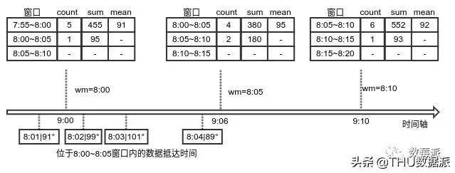 带你认识流计算（上篇）|会员专栏