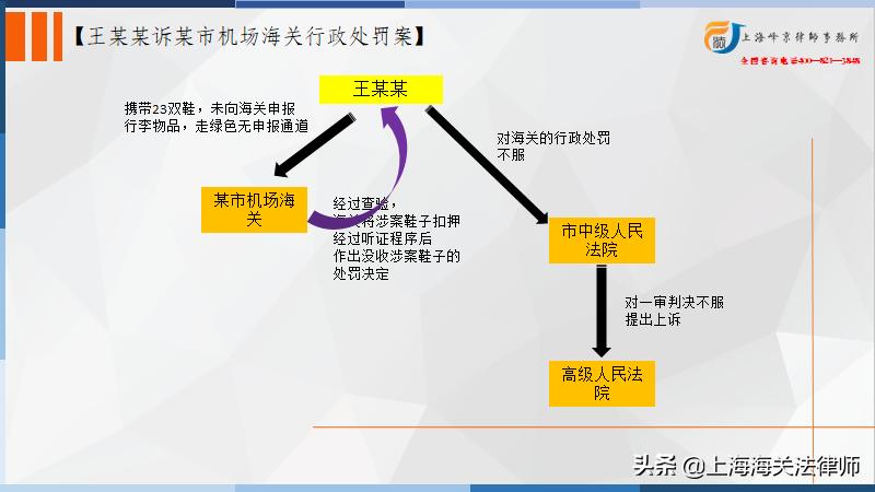 海关行政处罚由谁负责管辖,被海关行政处罚有什么后果