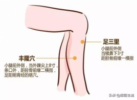 湿热寒湿痰湿并存怎么调理,寒湿型湿气