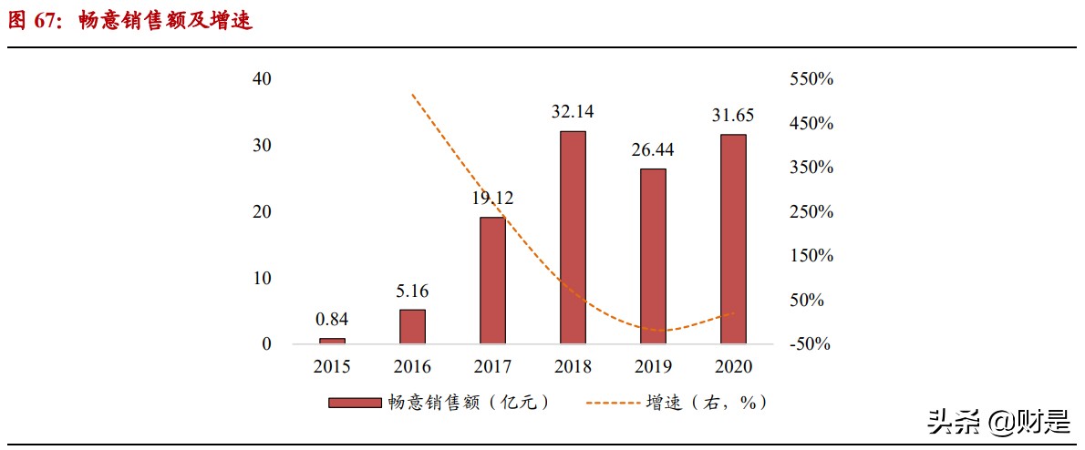 伊利母乳研究成功案例,伊利股份成为亚洲首个跨千亿乳企