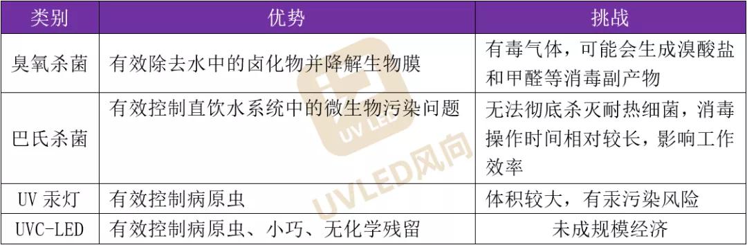 超30所学校直饮机搭载UVC！慧亿模组解决直饮机病菌超标难题