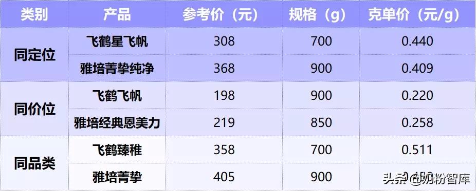 飞鹤奶粉和雅培奶粉比哪个甜,飞鹤和雅培菁智哪个奶粉好