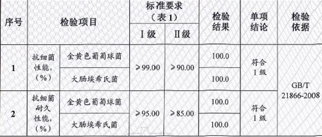 兰舍硅藻泥检测报告,兰舍液体硅藻泥测评