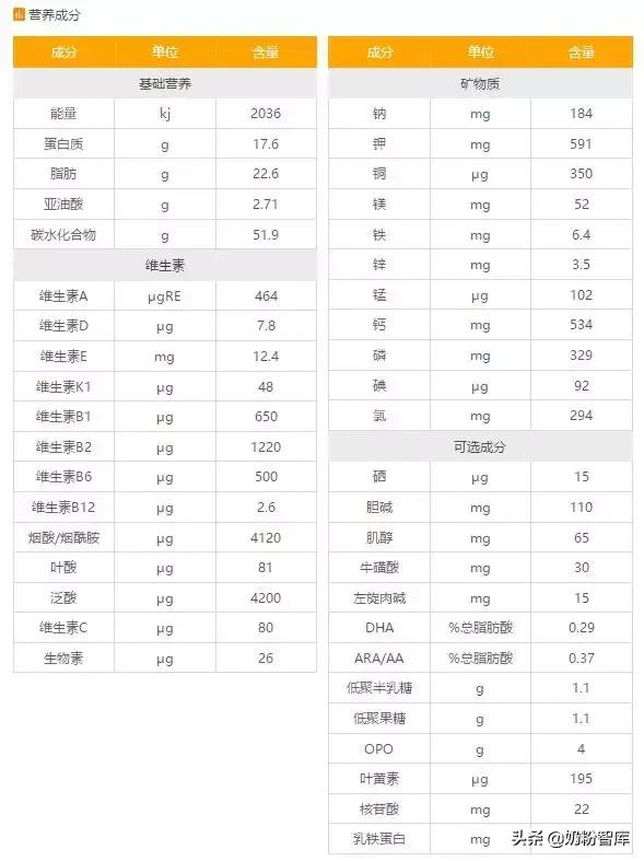 什么牌子的奶粉含opo好,opo含量比较高的奶粉有哪些款