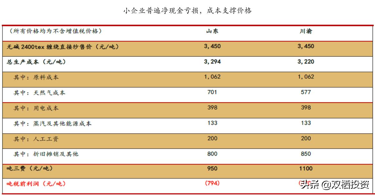 （深度分析）东风不与巨石便，玻纤低价锁估值