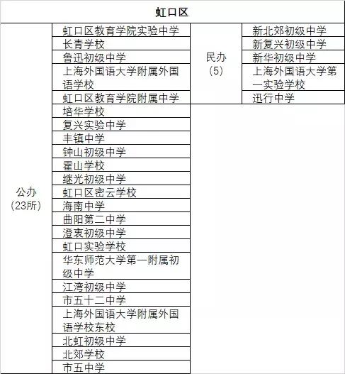上海民办高中一梯队学校,上海各区高中学校排名表