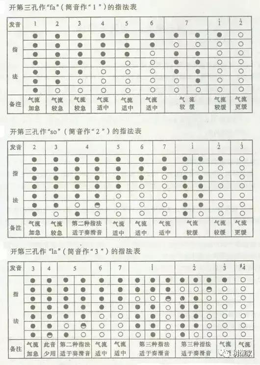 葫芦丝入门自学免费教程,葫芦丝自学教程零基础