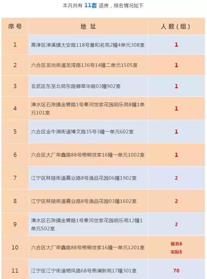 7万多人抢1千套房是成都哪个区,200人抢一套房