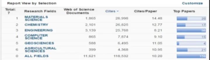 安徽这所211高校:坐拥5大校区,占地7000余亩,*小平邓**亲自题写校名!
