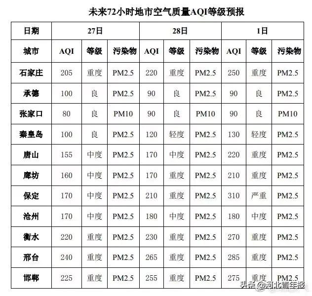单双号限行范围扩大!国家最新规划!河北6市被委以重任!14岁女儿洗澡传来异响,父亲踹门救人!双双身亡!