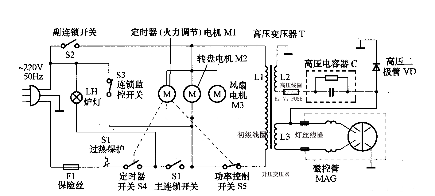 微波炉门开关故障修理,微波炉加热慢怎么修理