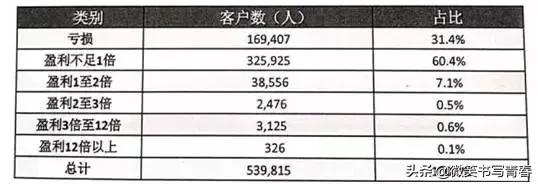 理财投资基础知识大全,理财必知的20个投资常识