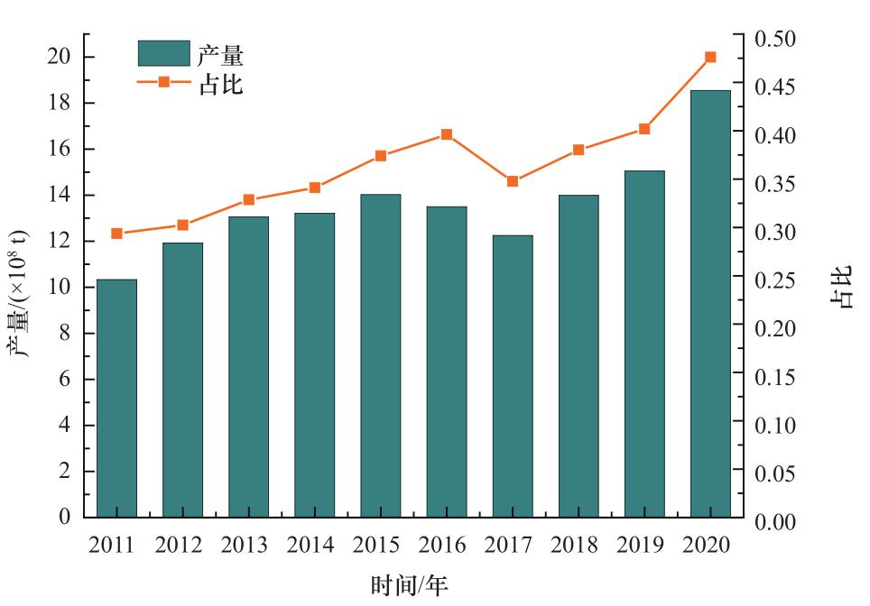 煤炭业可持续发展研究,煤炭行业研究综述