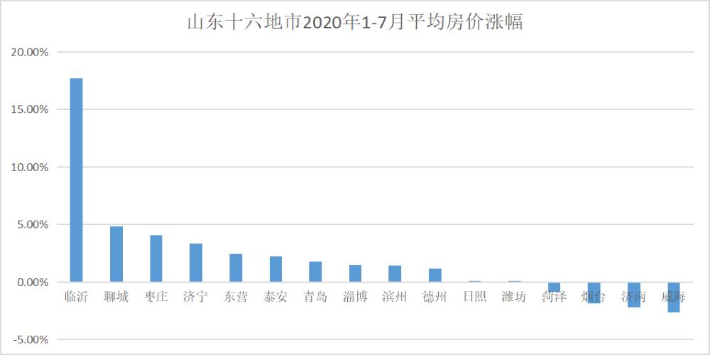 在山东哪个城市买房最合适,山东哪个城市买房子合适