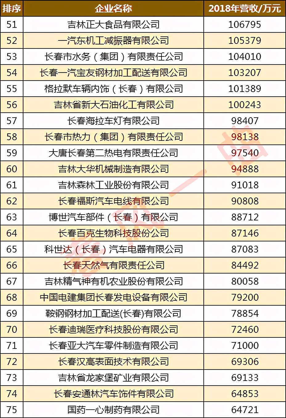 吉林省2021企业100强,2019吉林省企业100强