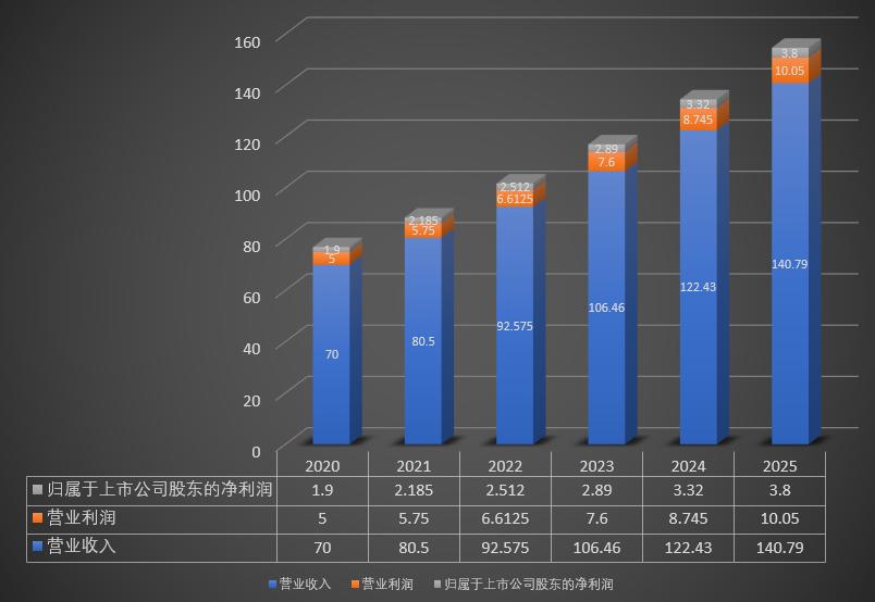 中国国旅有什么业务,中国国旅免税店
